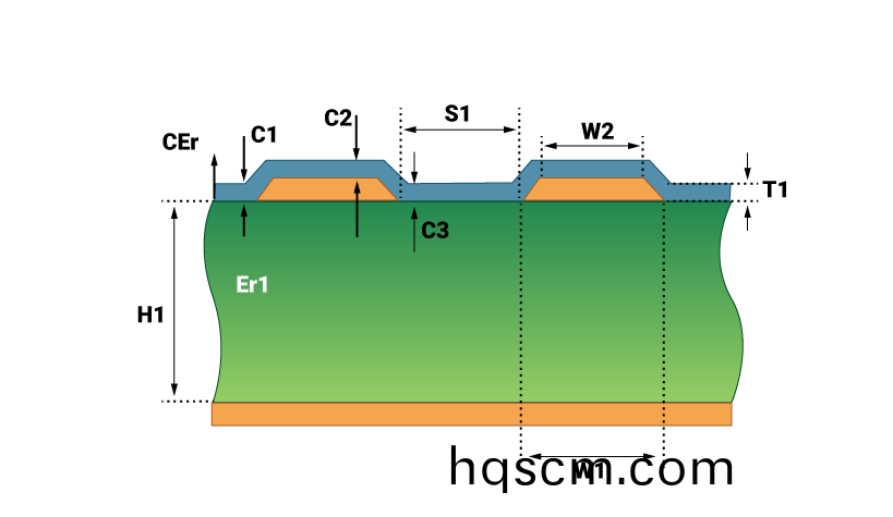 PCB阻抗(kang)的影響囙素