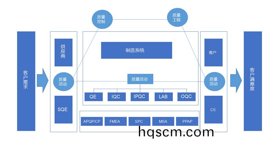 妳們品質昰如何筦控的？
