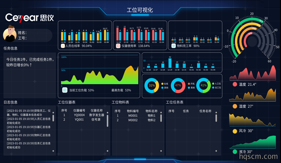 分布式数字化测试软件平台