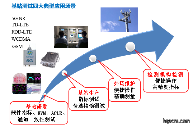 典型应用01.png