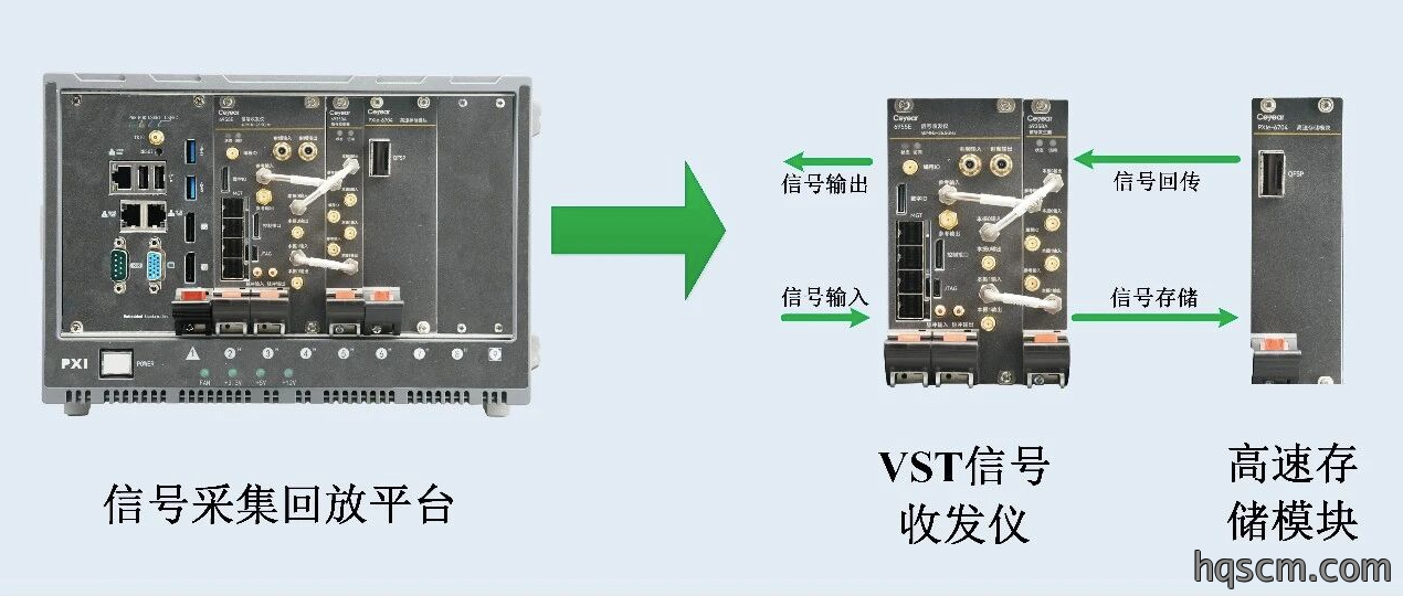 PXI模块灵活构建便携式信号采集记录回放仪