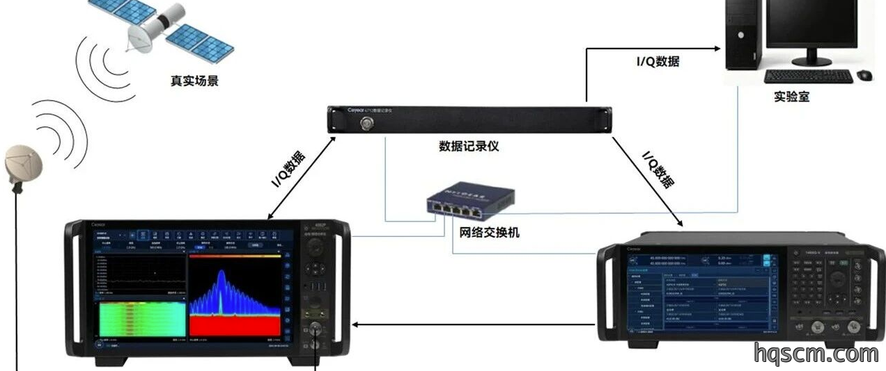 4GHz带宽实时记录，深度分析灵活重构